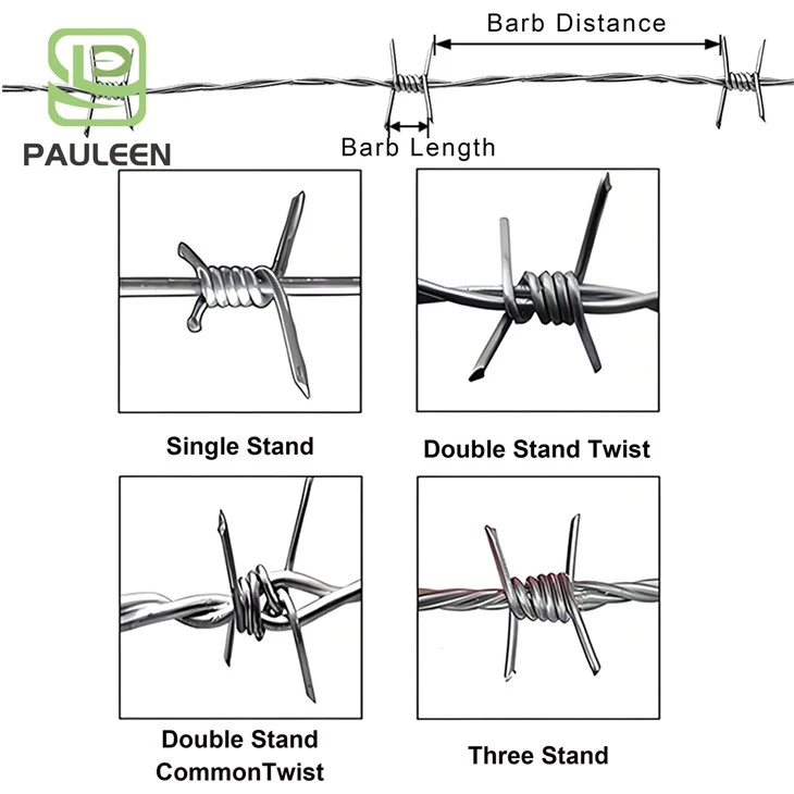 Barbed Wire Roll Barbed Wire Roll